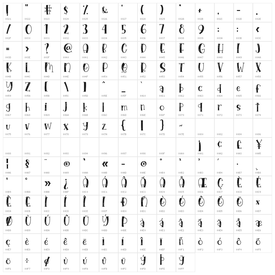 Bubble Pink Character Map