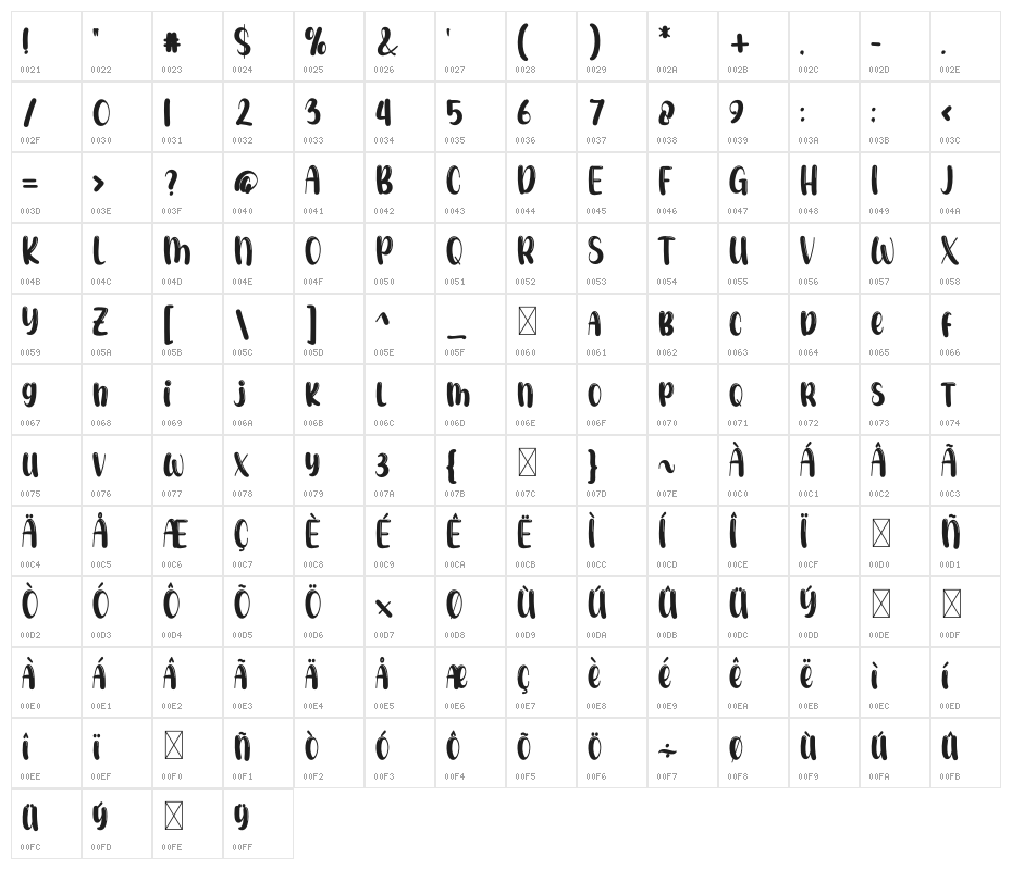 Bubble Shine Character Map