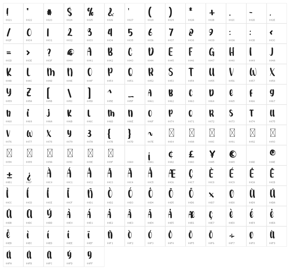 Bubble Shine Character Map