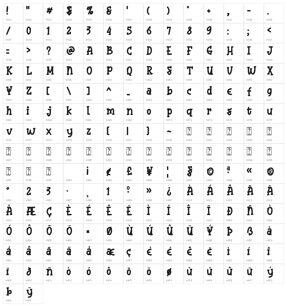 Bubble Yummy Character Map
