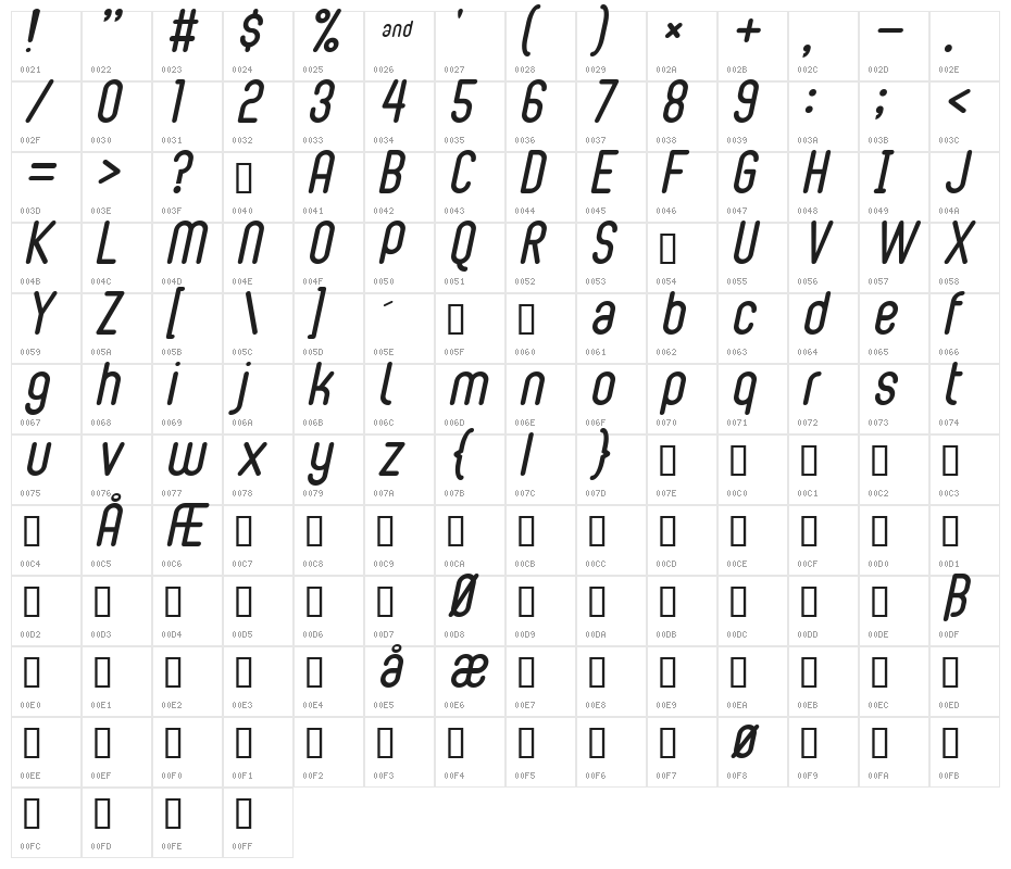 BubbleBoy2 Character Map
