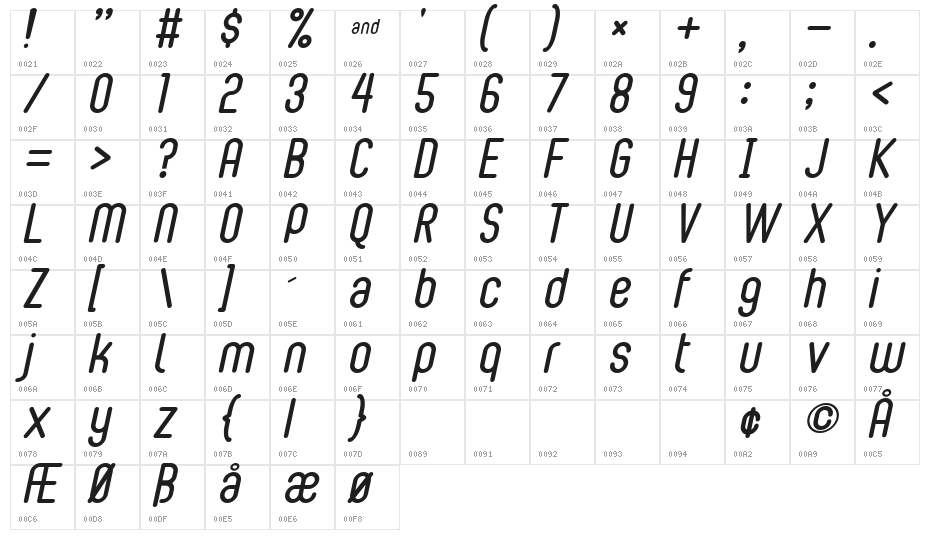 BubbleBoy2 Character Map