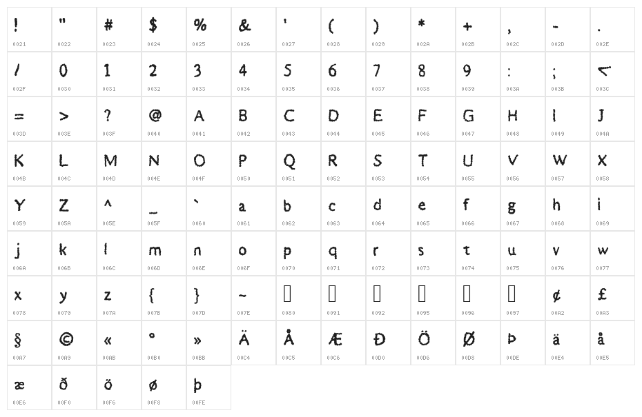 BubbleDub Medium Character Map