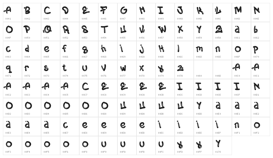 BubbleSkyDemo Character Map