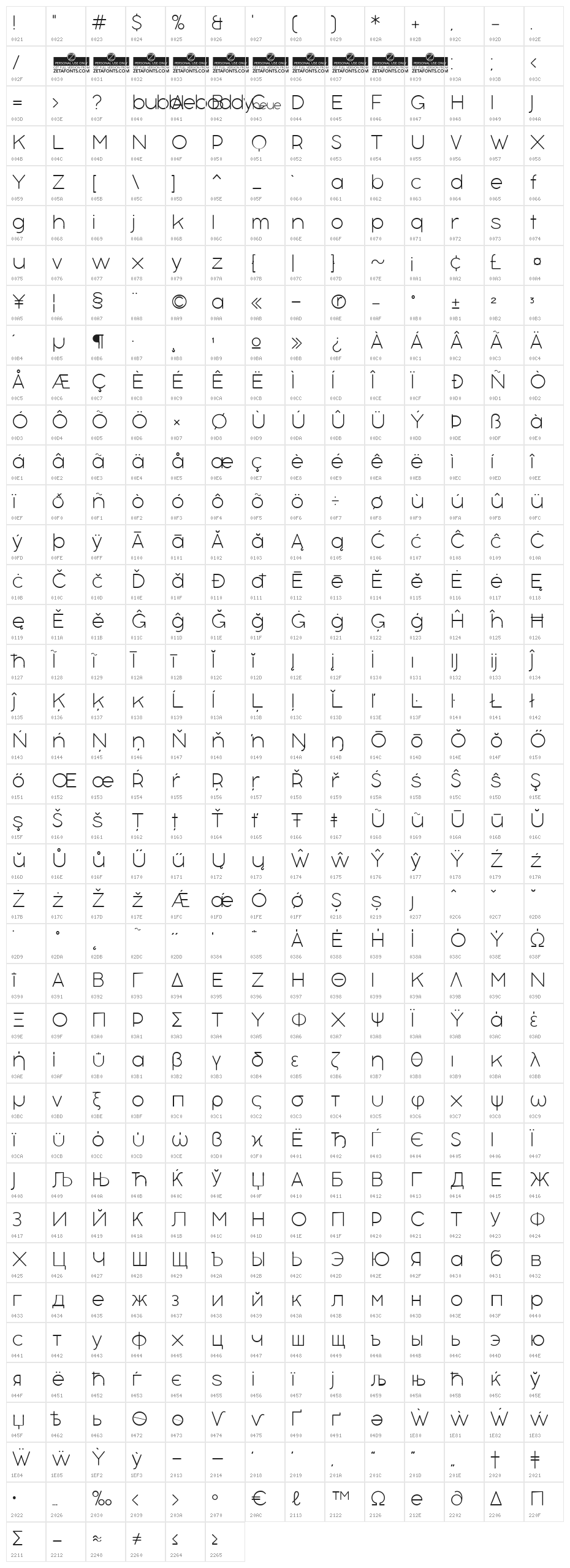 Bubbleboddy Neue Trial Thin Character Map