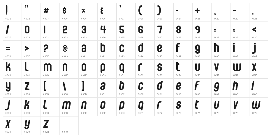 Bubbleboy Character Map