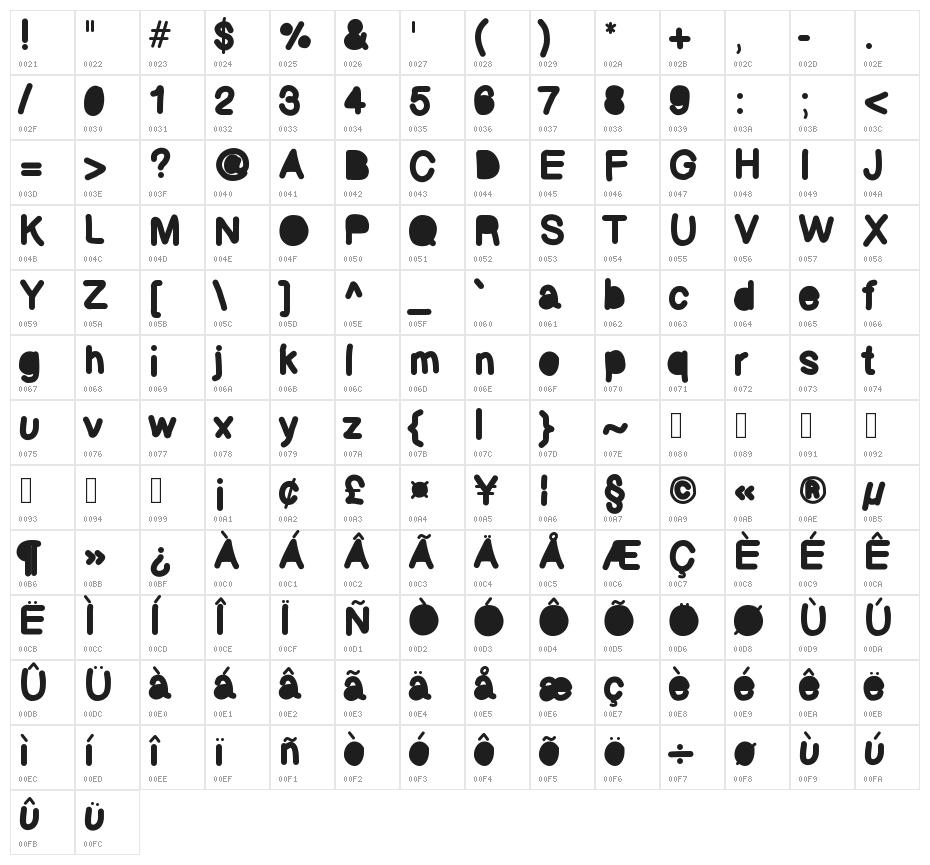 Bubbled Character Map