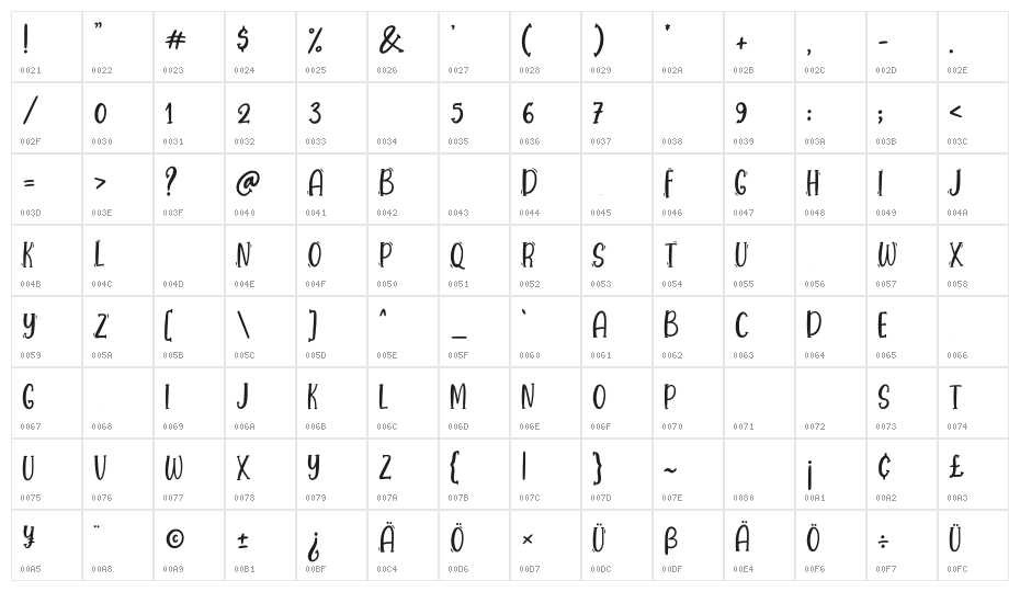 Bubblegum Regular Character Map