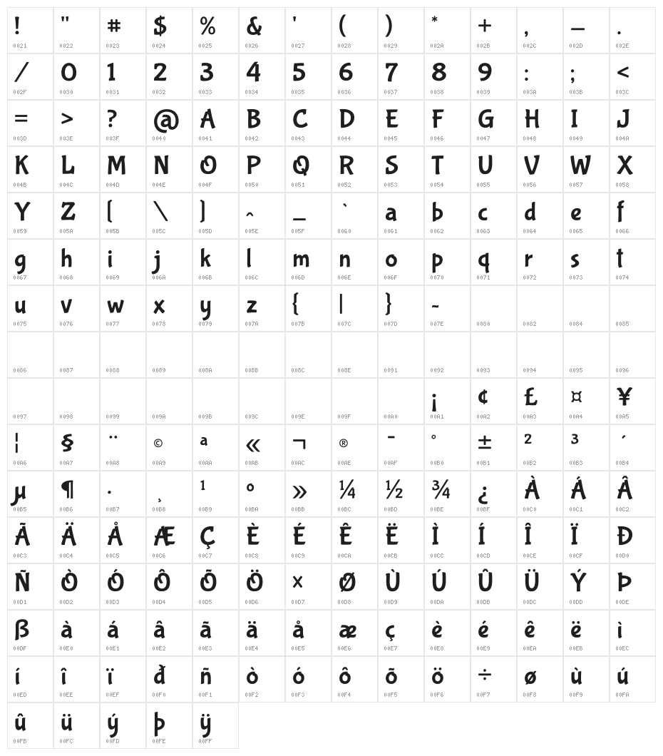 Bubblegum Sans Regular Character Map