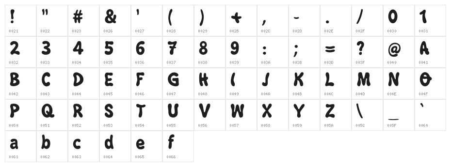 Bubblegun Character Map