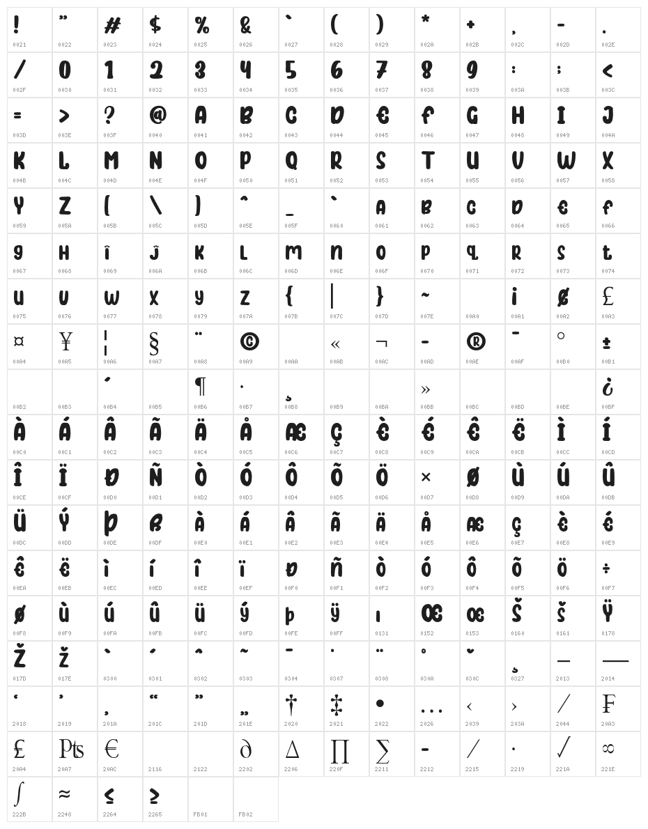 Bubblekids Character Map