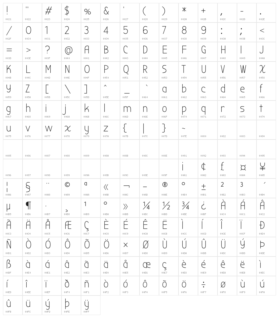 Bubbler One Regular Character Map