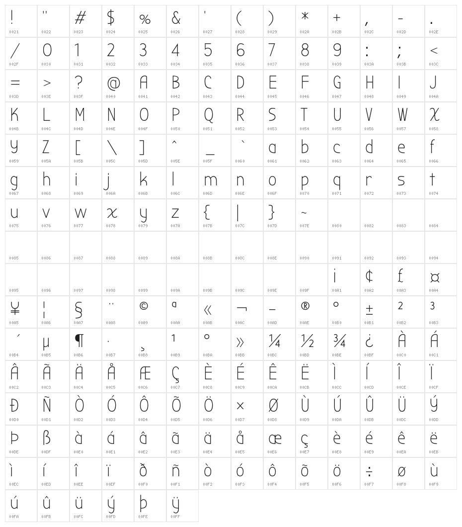 Bubbler One Character Map