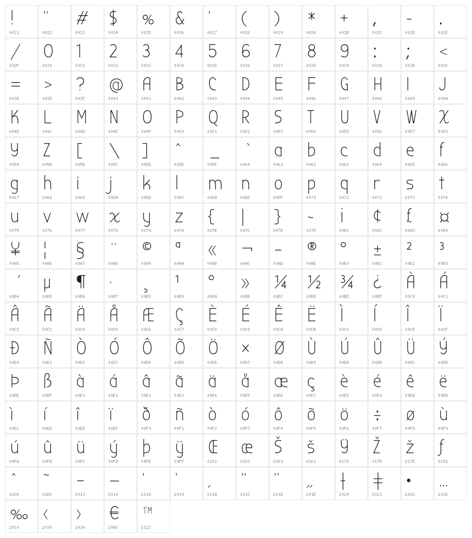 BubblerOne-Regular Character Map