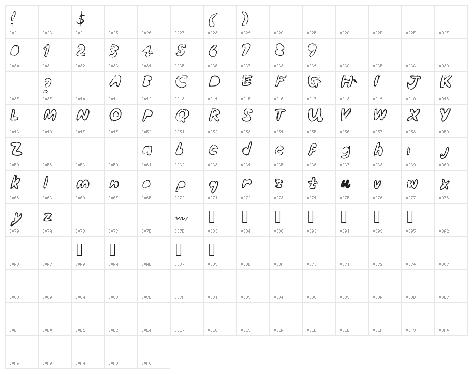 BubbleubbleKicksSomeAss Character Map