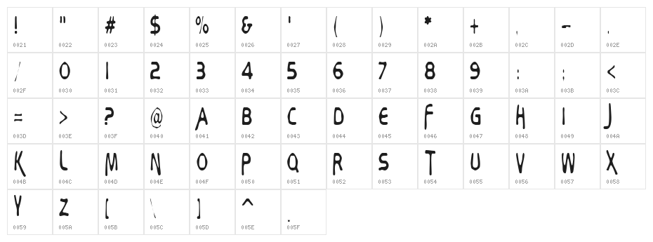 Bubbly Frog Character Map
