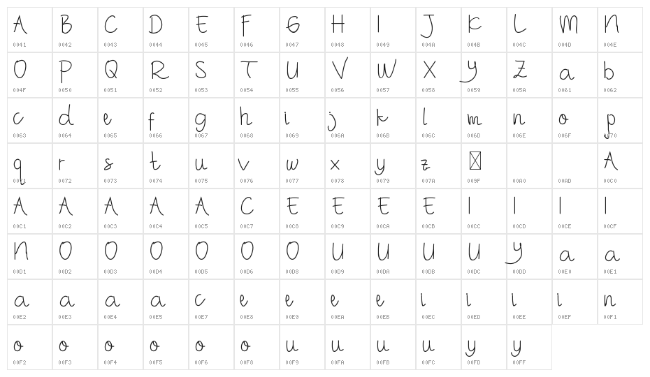 Bubbly Shilan Demo Character Map