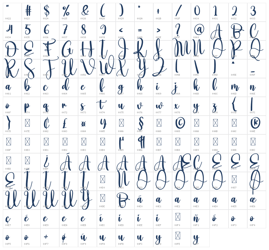 Bubbly1 Character Map