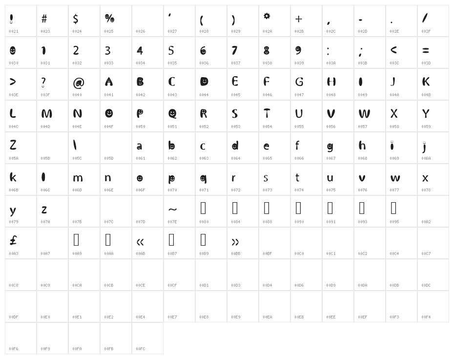 BubblySmiles Character Map