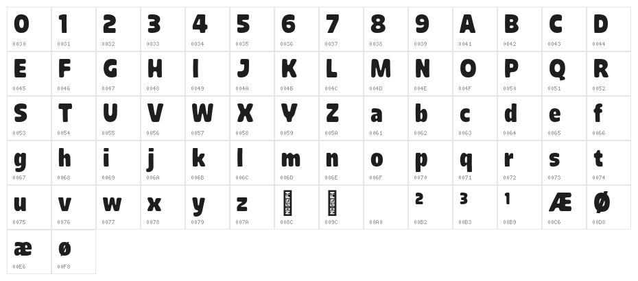 Bublah Personal Use Regular Character Map