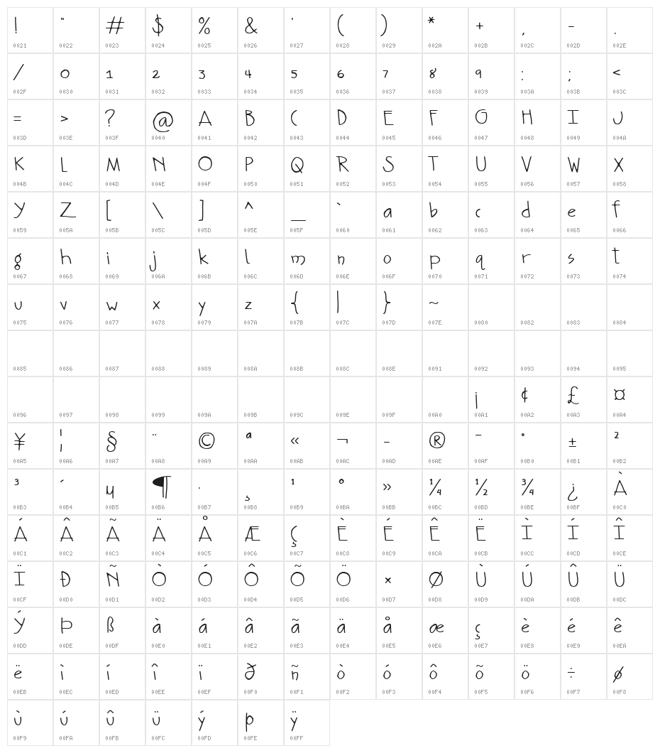 Buble Fish Character Map