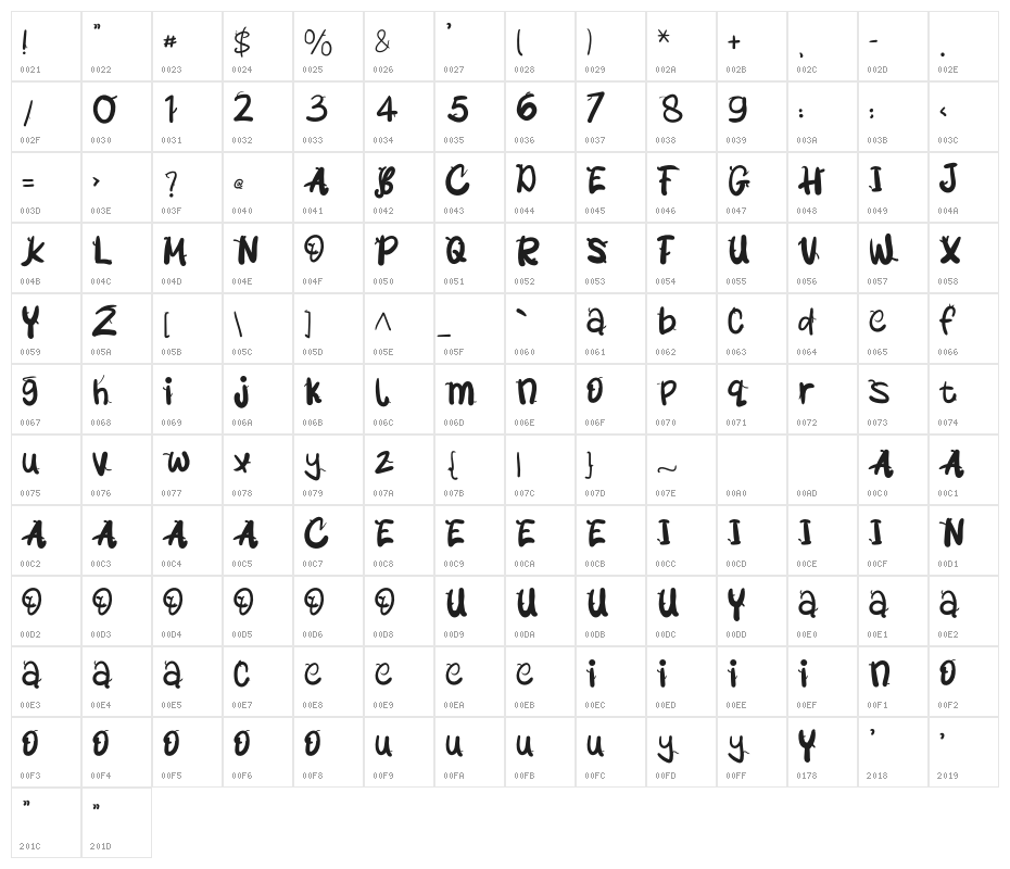 BublegumYummyRegular Character Map
