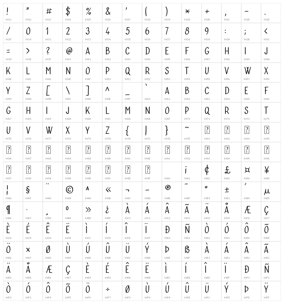 Bublina the Dog Character Map