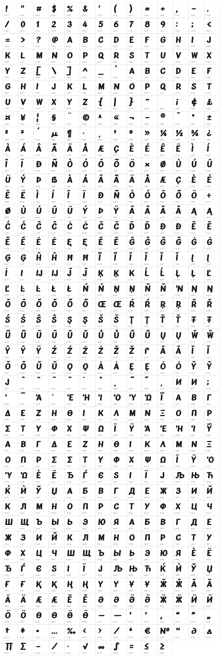 Bublina the Mongrel Character Map