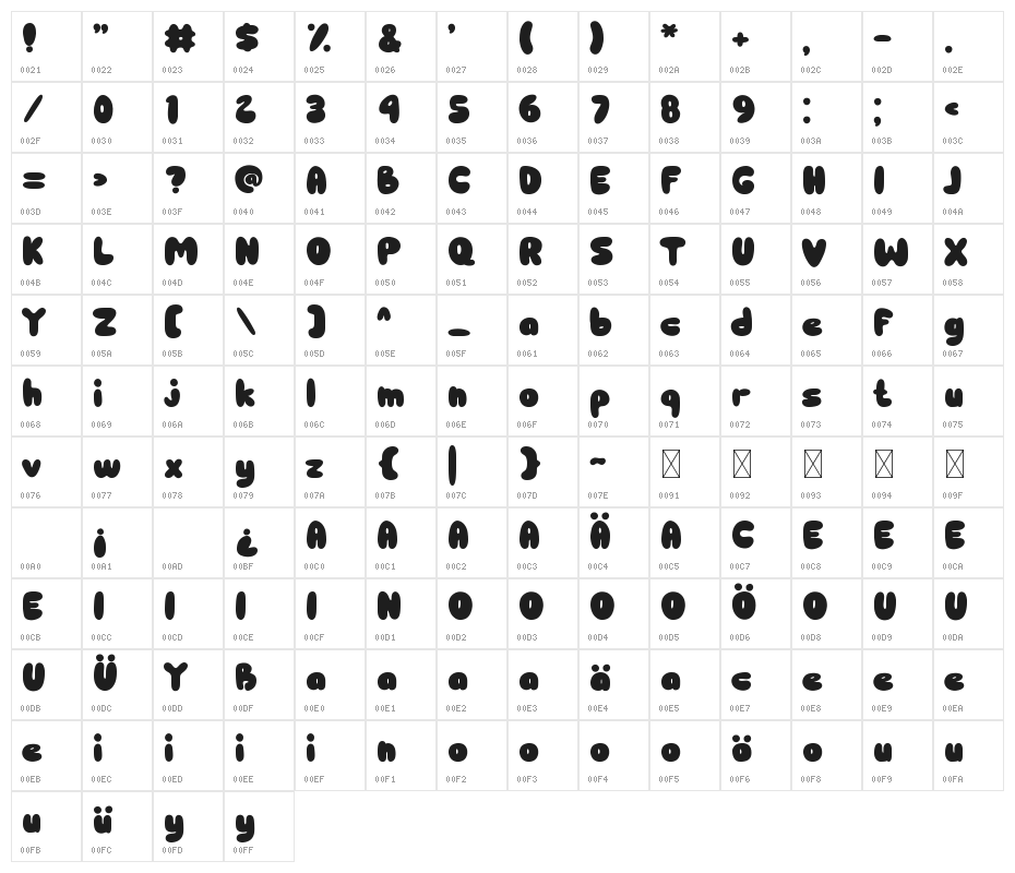 Bublles Character Map