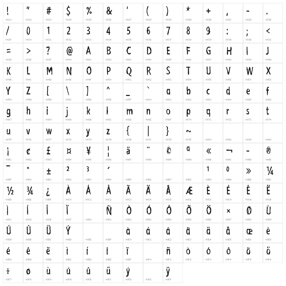 Bubu Ghost Character Map