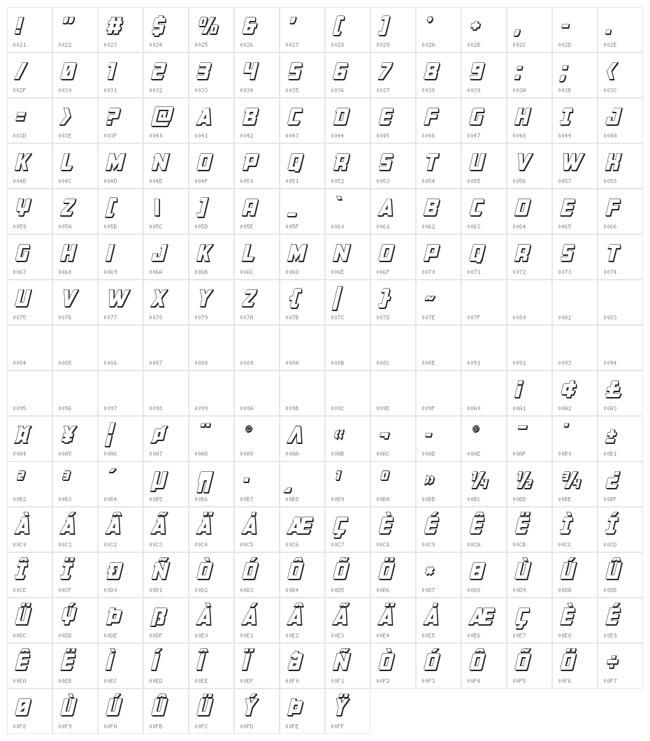 Buchanan 3D Italic Character Map