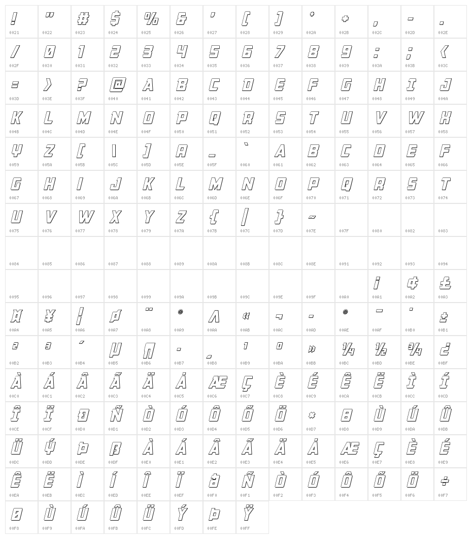 Buchanan Outline Italic Character Map