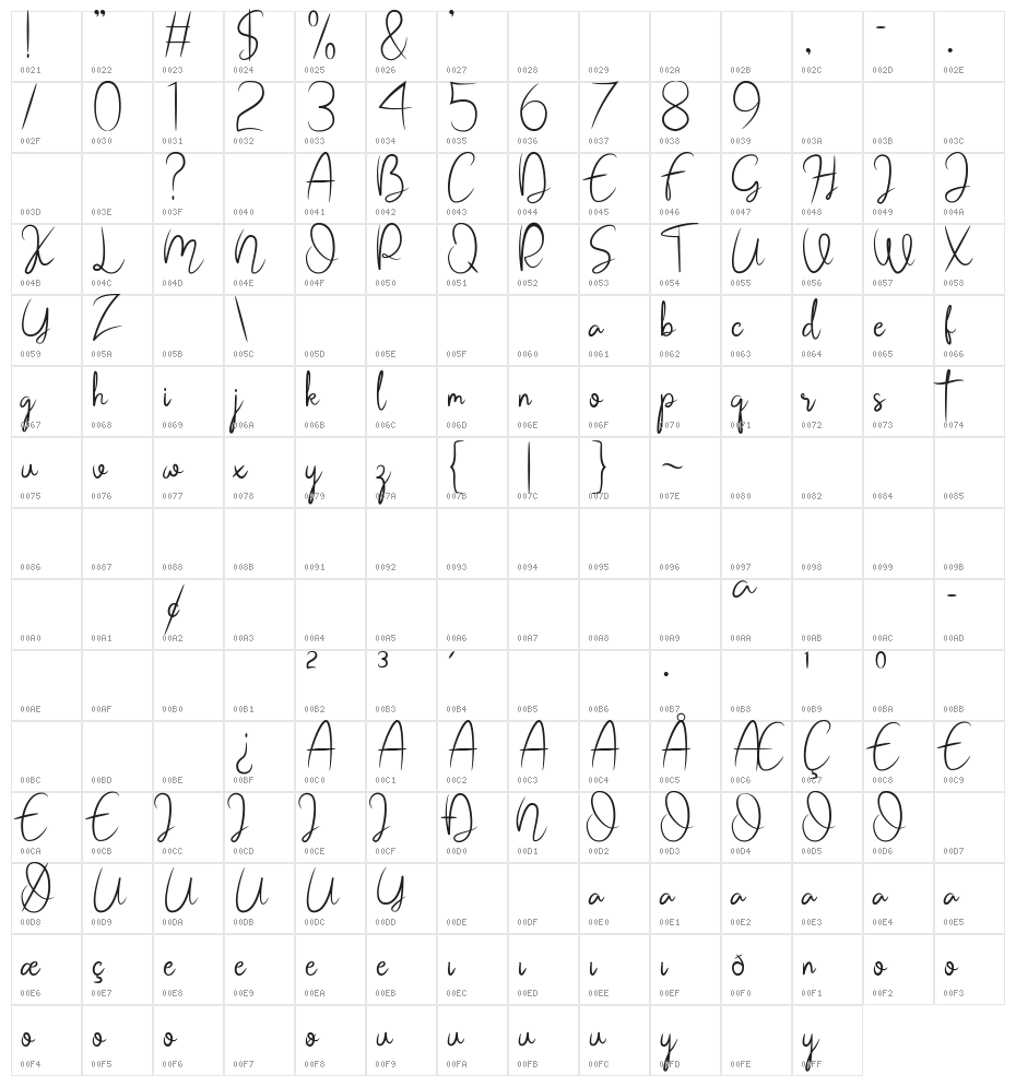 Bucharest Character Map