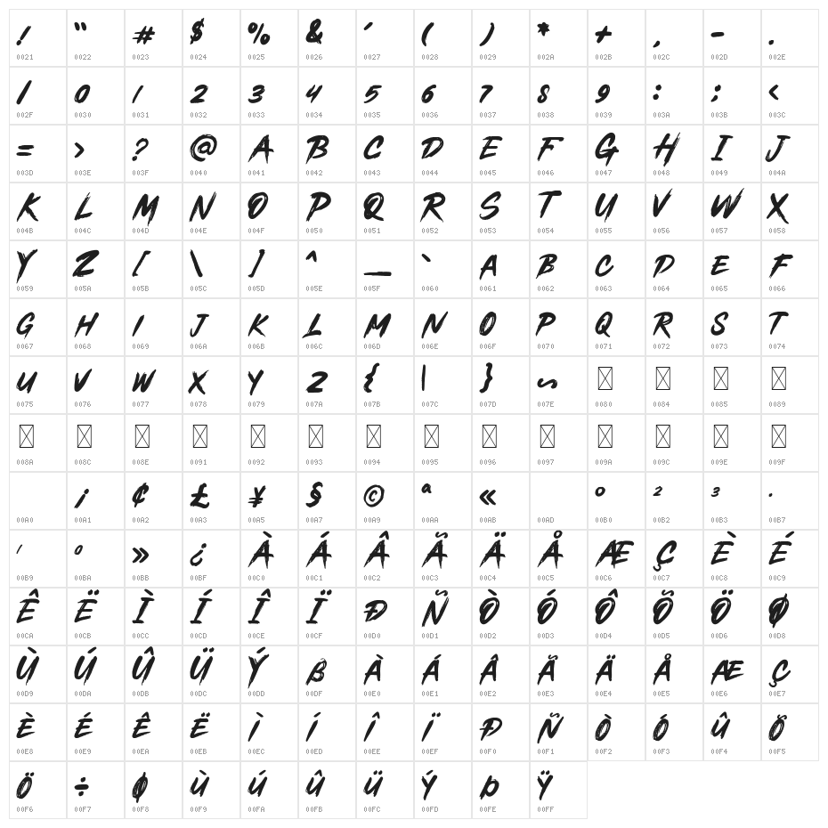 Buchery Character Map