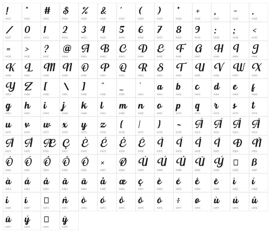 Buckerley Character Map