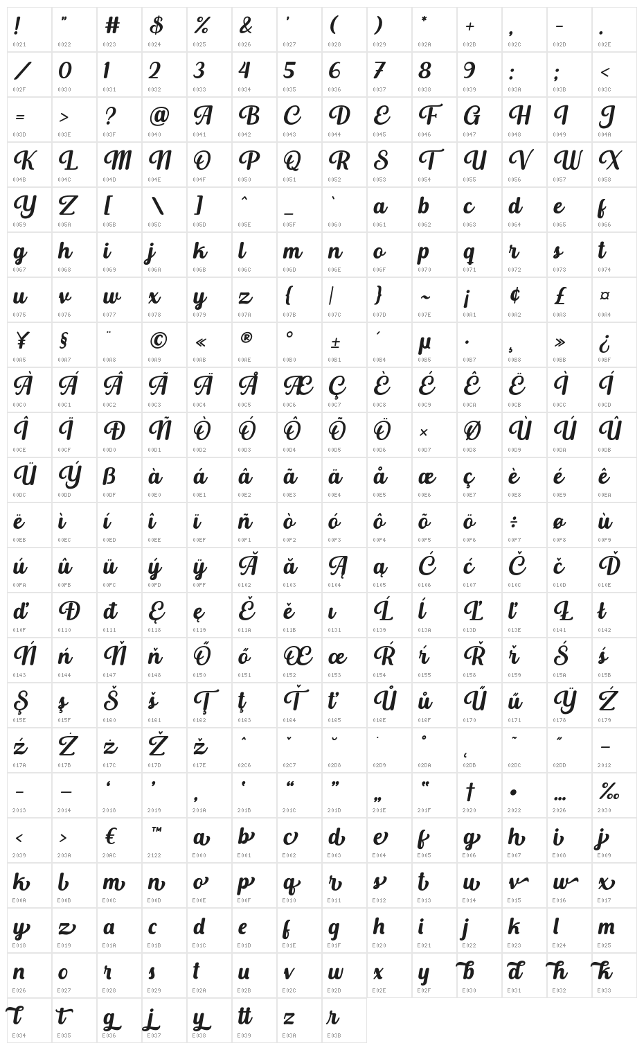 Buckerley Character Map