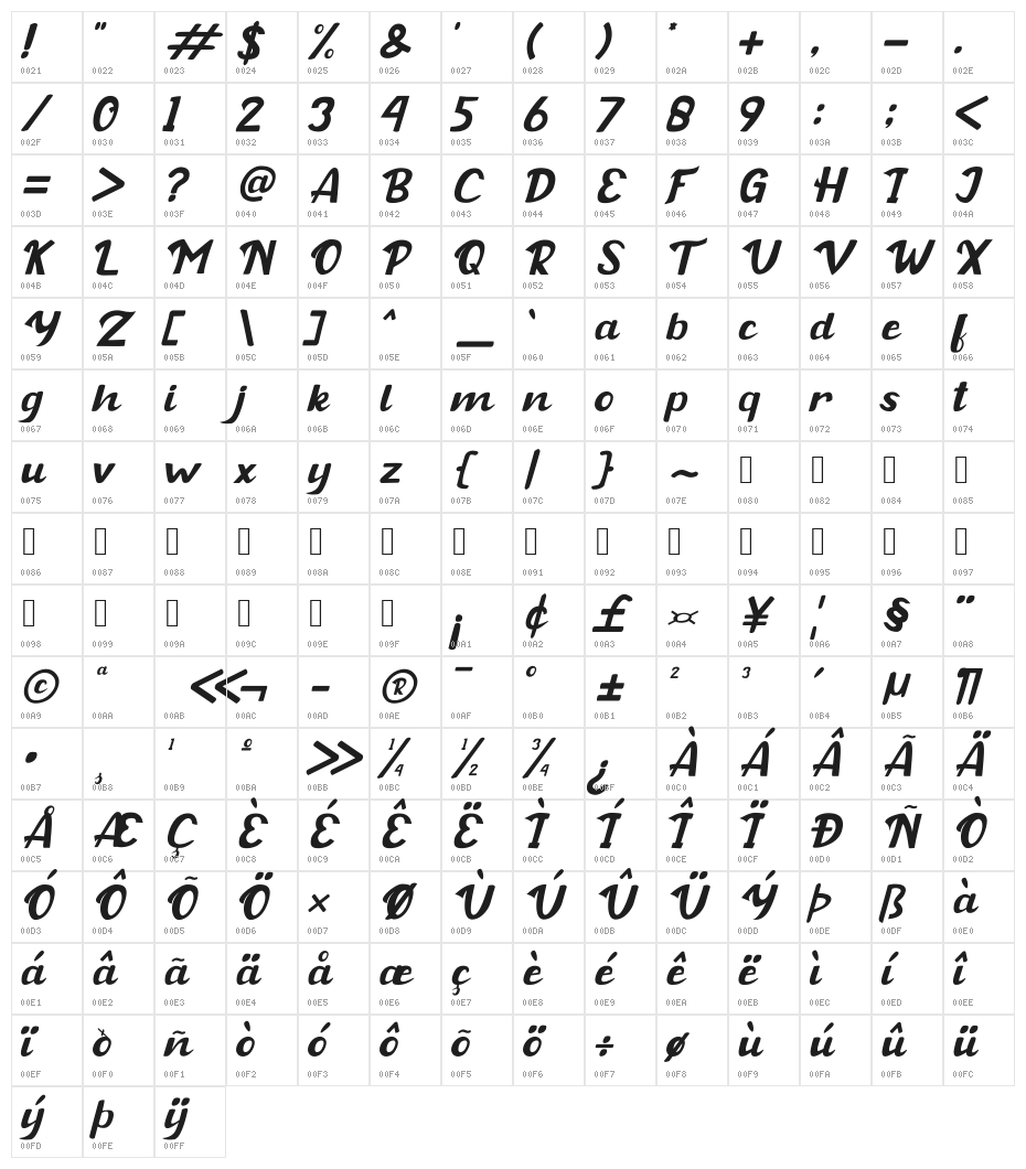 Buckey Character Map
