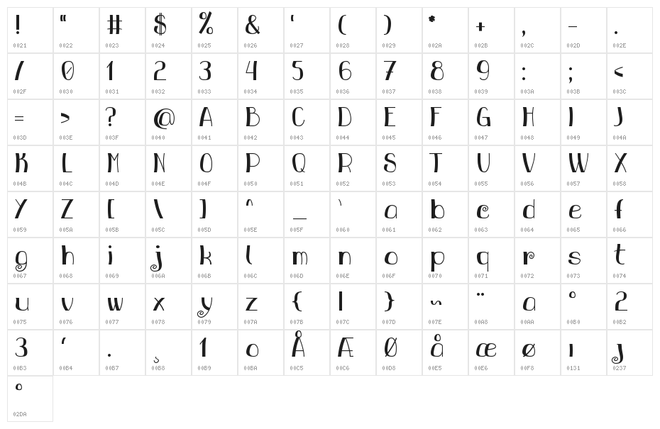 Buckley Junior Character Map