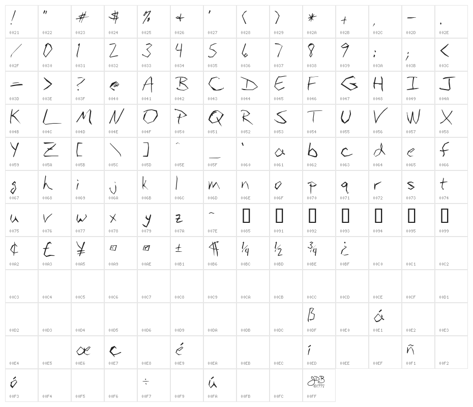 BudAngular Character Map