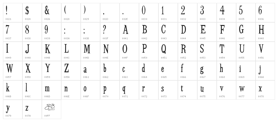 BudBird Normal Character Map
