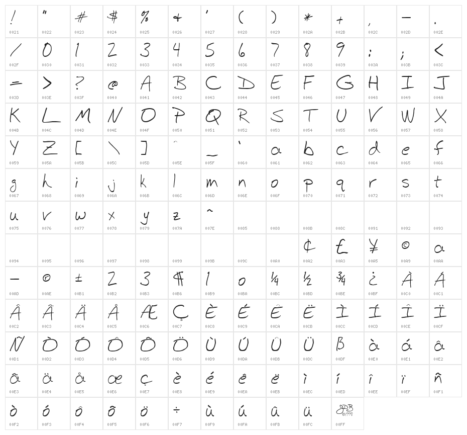 BudHand Regular Character Map