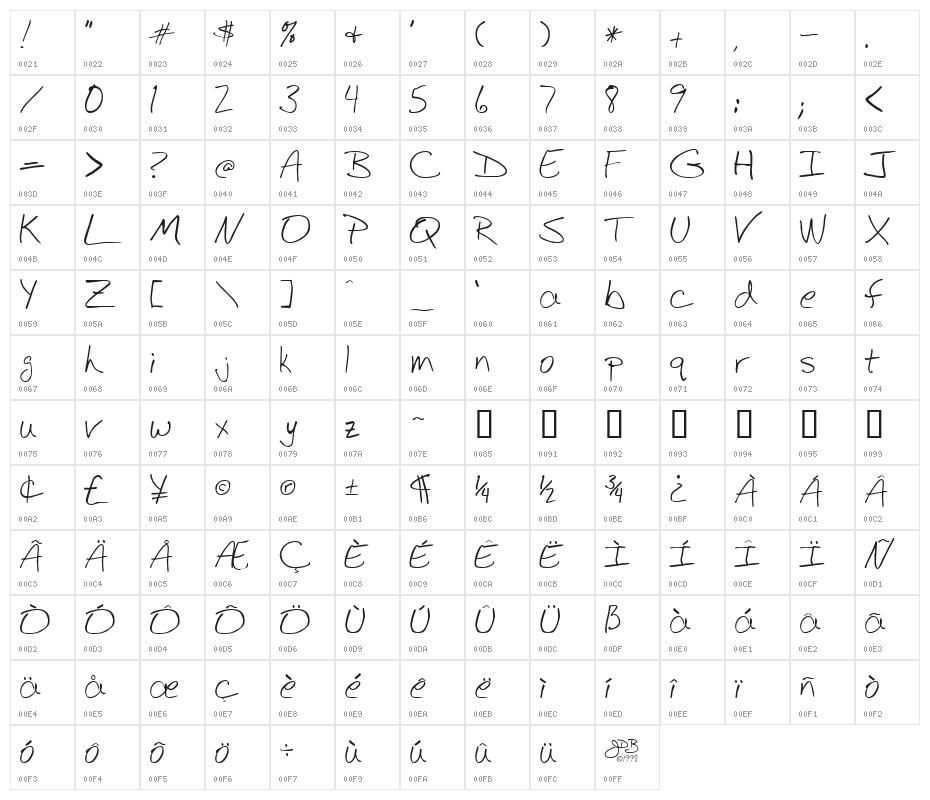 BudHand Character Map