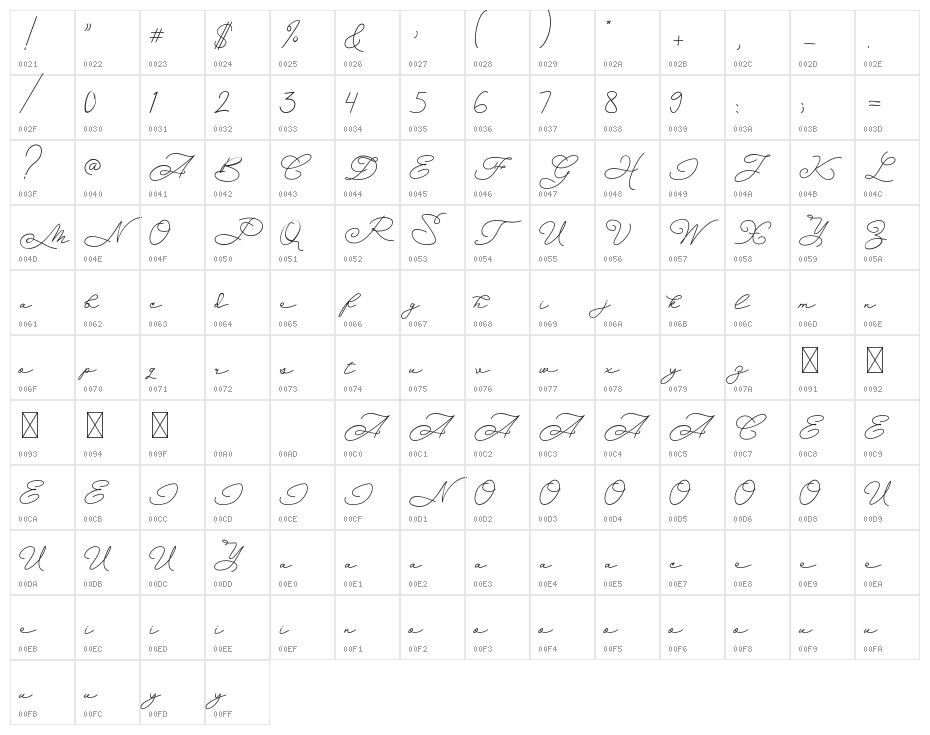 Budapest Girl Character Map