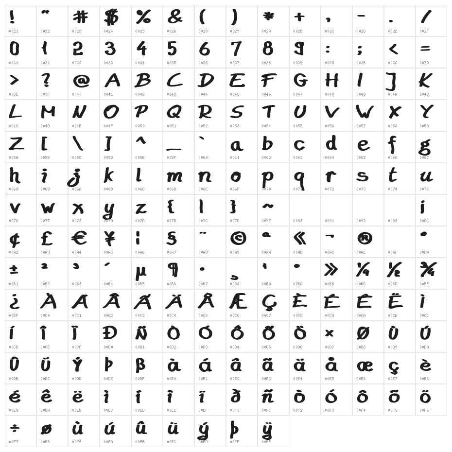 Budapest Market Clean Character Map