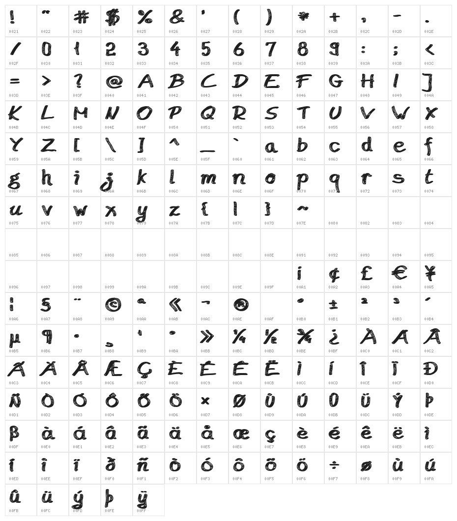 Budapest Market HD Character Map