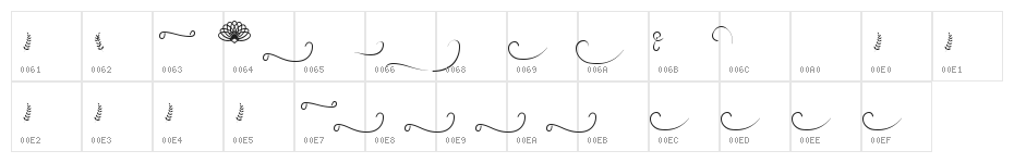 Budapest Swashes Character Map