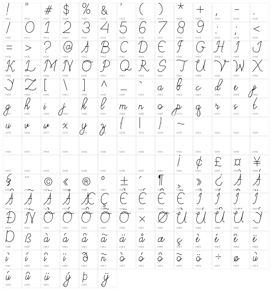 Budapest Character Map