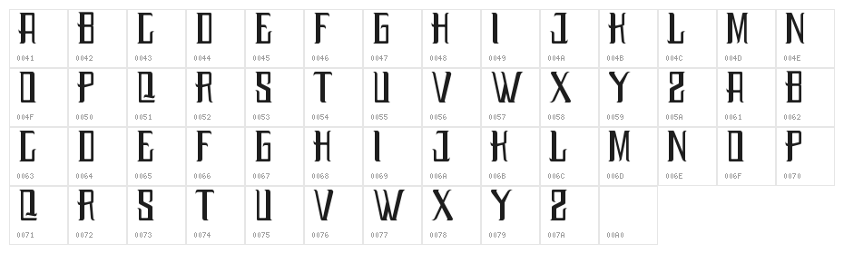 Budaya Character Map