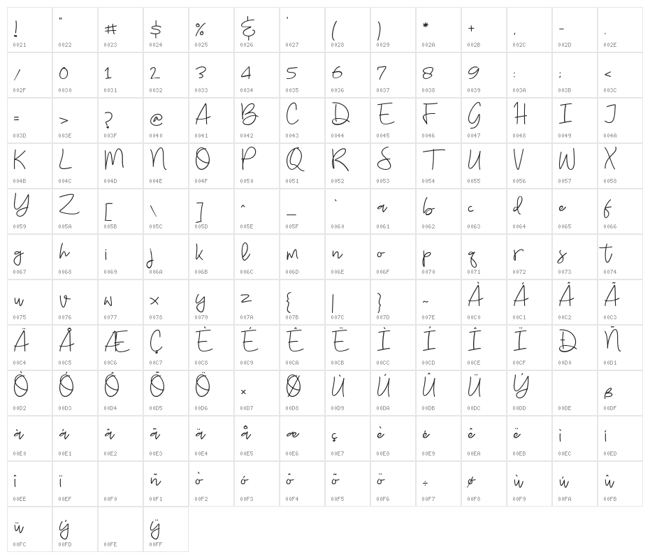 Budayut-Regular Character Map