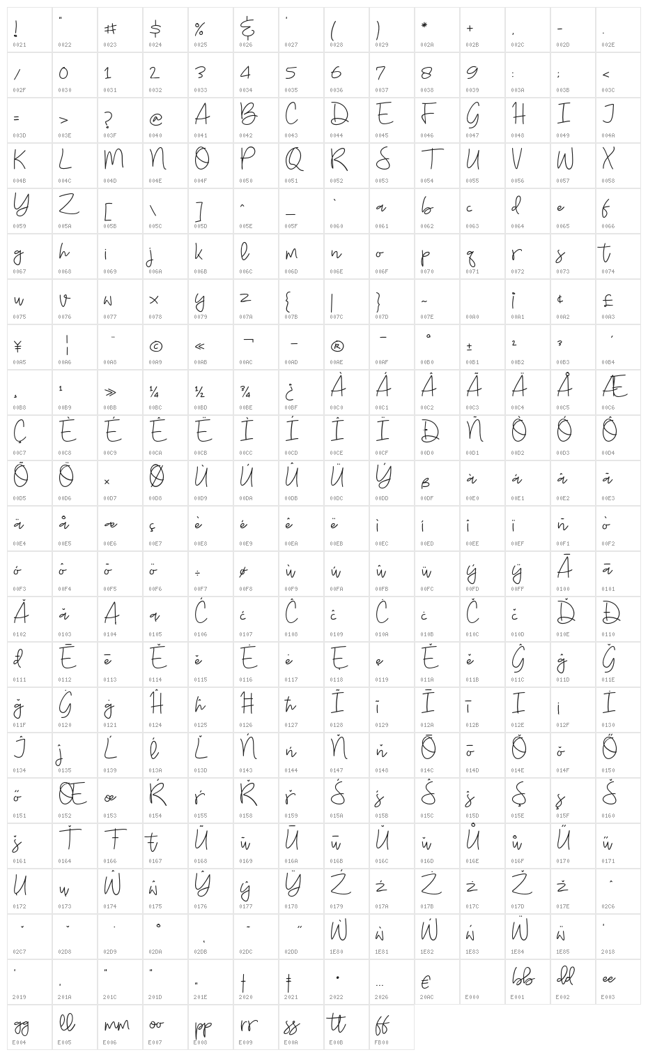 Budayut-Regular Character Map